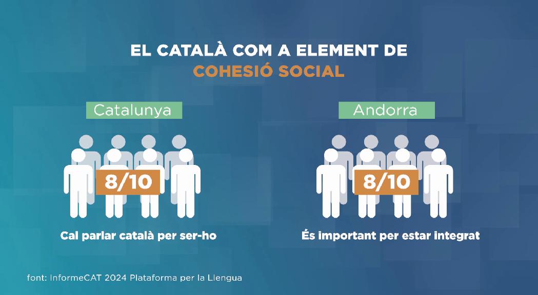 El català com a element de cohesió