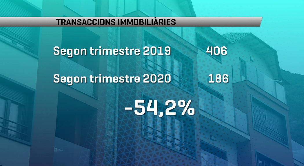 Cau més d'un 54% la venda de pisos el segon trimestre de l'any