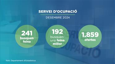 La inflació del 2024 tanca al +2,6% i augmenta el salari mínim un 5,2% 