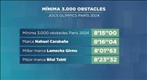 Les claus de la cursa olímpica de Nahuel Carabaña als 3.000 obstacles