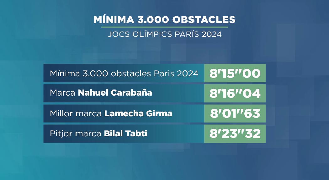Les claus de la cursa olímpica de Nahuel Carabaña als 3.000 obstacles