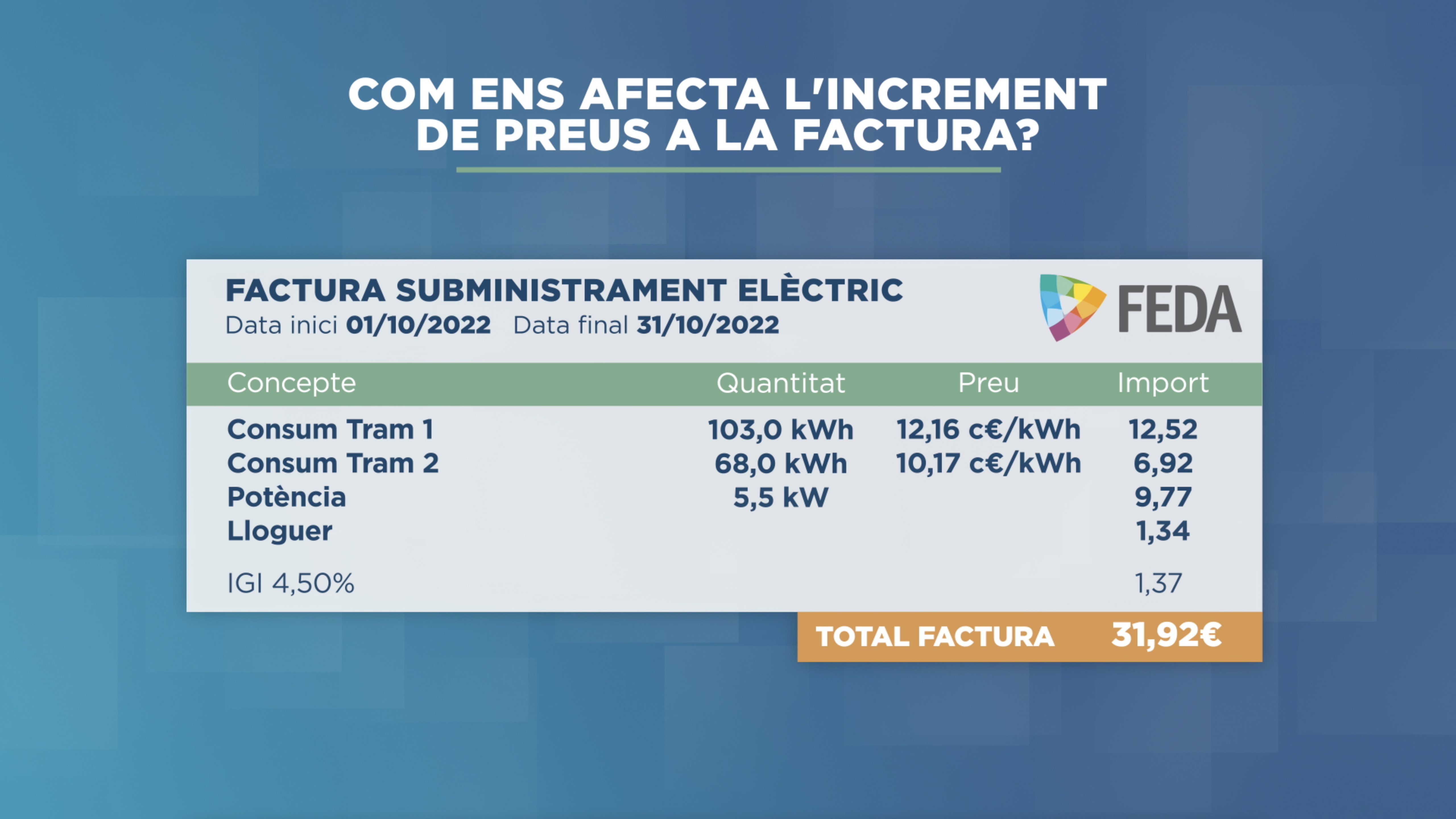 Es comença a aplicar l'increment de la factura de la llum d'un 8% a les llars i un 17% a empreses