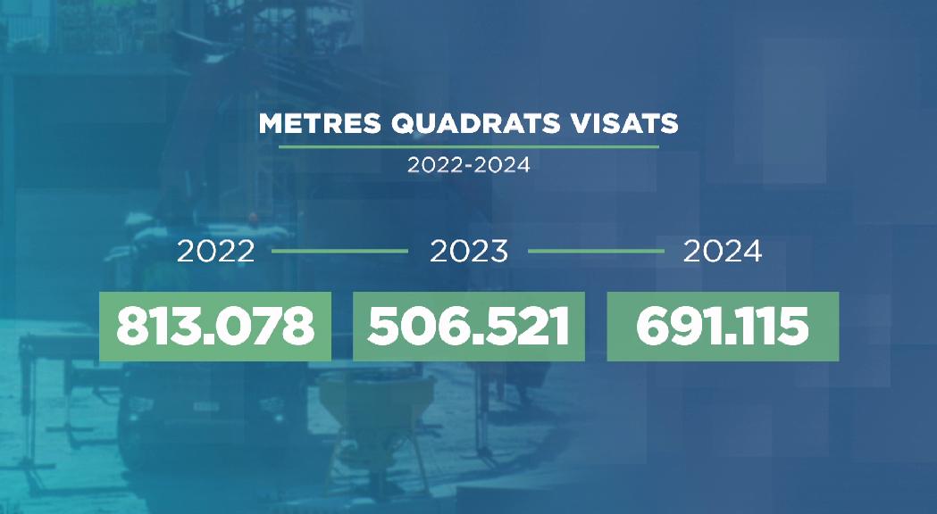 La construcció continua desbocada 