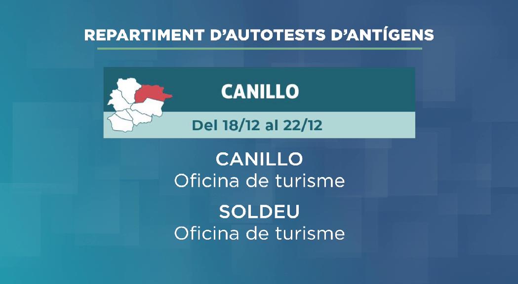 L'operativa del repartiment dels tests d'antígens al detall