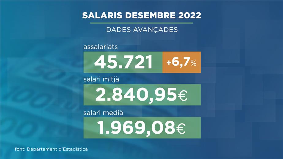 Estadística ha publicat dades avançades de salaris 