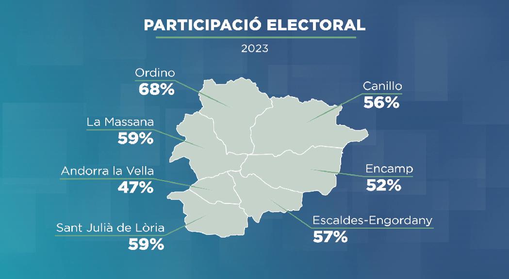 Curs del Consell d'Europa per implicar els joves en la política 