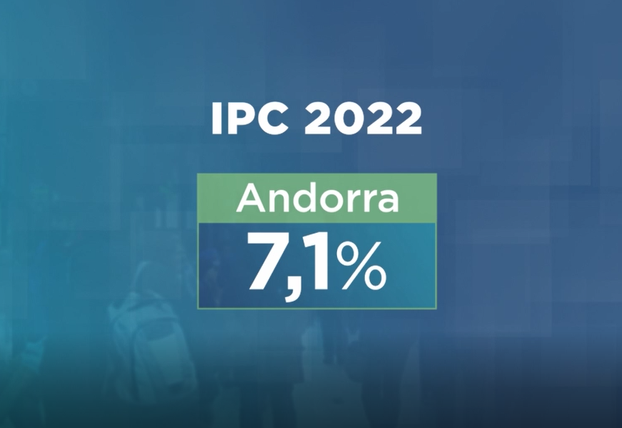 La dada final de l'IPC és del 7,1%, una dècima per sobre de la dada avançada fa dues setmanes