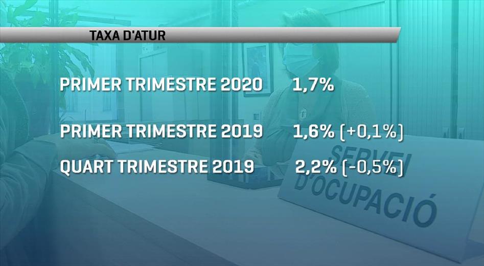 La població aturada el primer trimestre de l'any va ser de