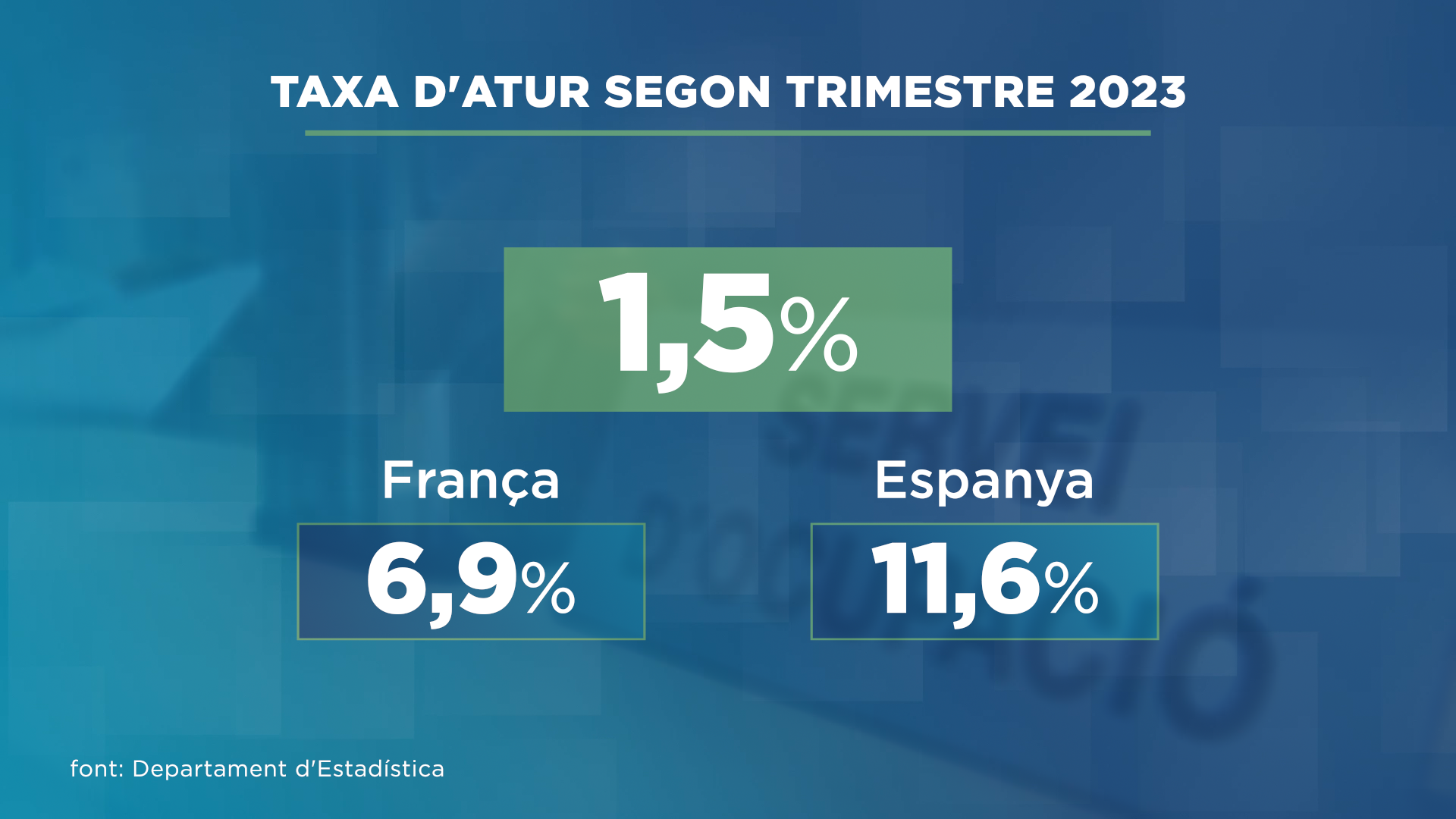 Dades de rècord en la població ocupada