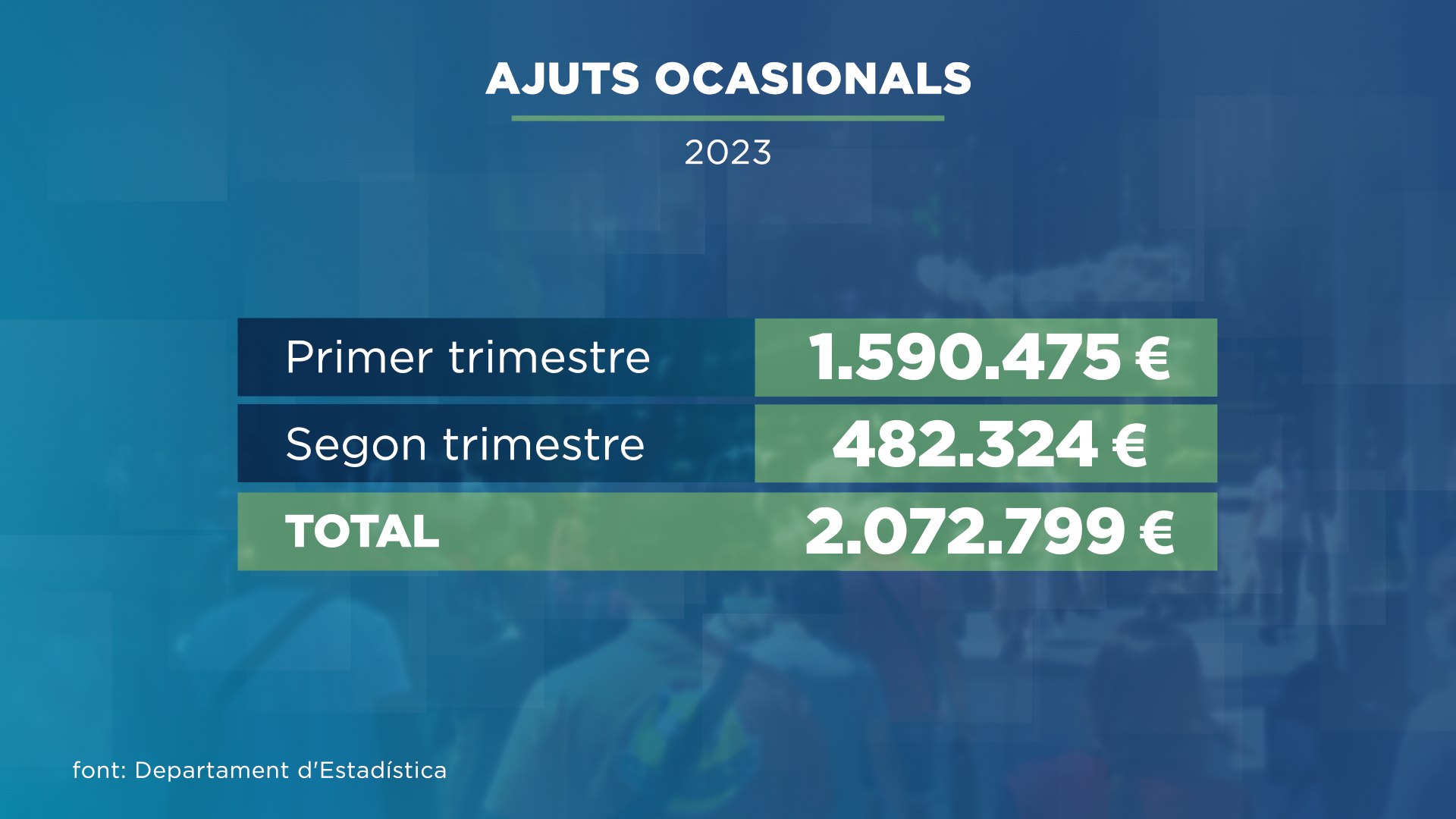 Les conegudes com a ajudes ocasionals, lligades a hores d'ara