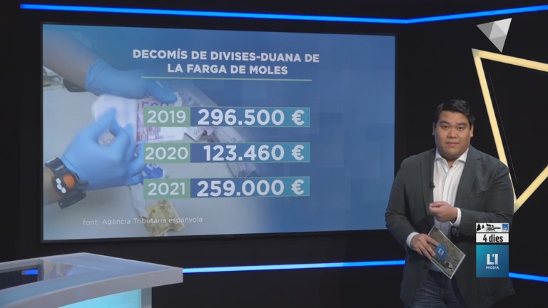 El decomís de tabac i divises a la duana de la Farga de Moles puja respecte l'any 2020 però no arriba a les xifres d'abans de la pandèmia