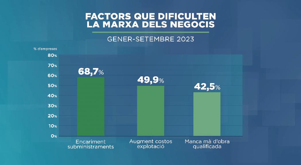 Desacceleració econòmica per començar l'any 