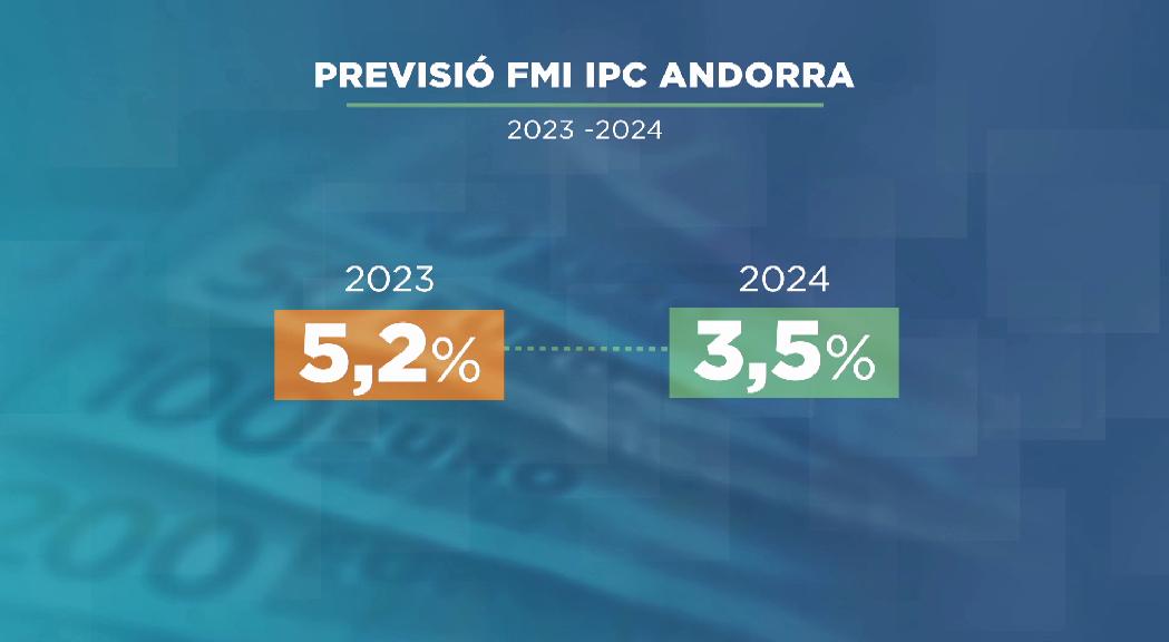 Desacceleració econòmica i inflació persistent per al 2024