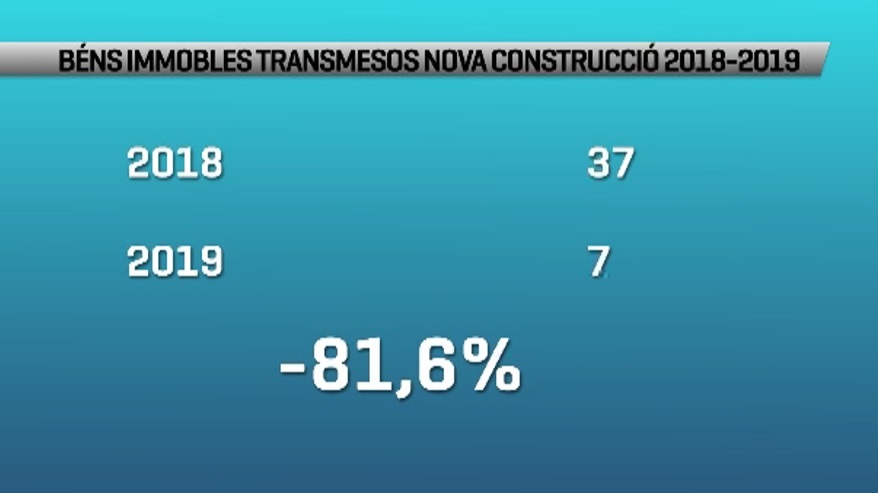 Descens significatiu en la venda d'habitatge d'obra nova