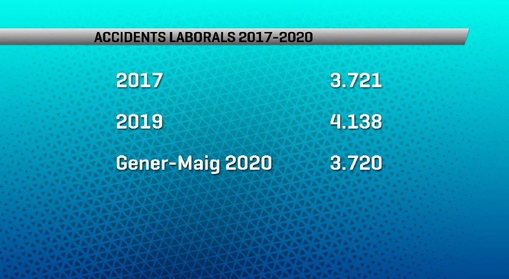 Es dispara la xifra d'accidents laborals