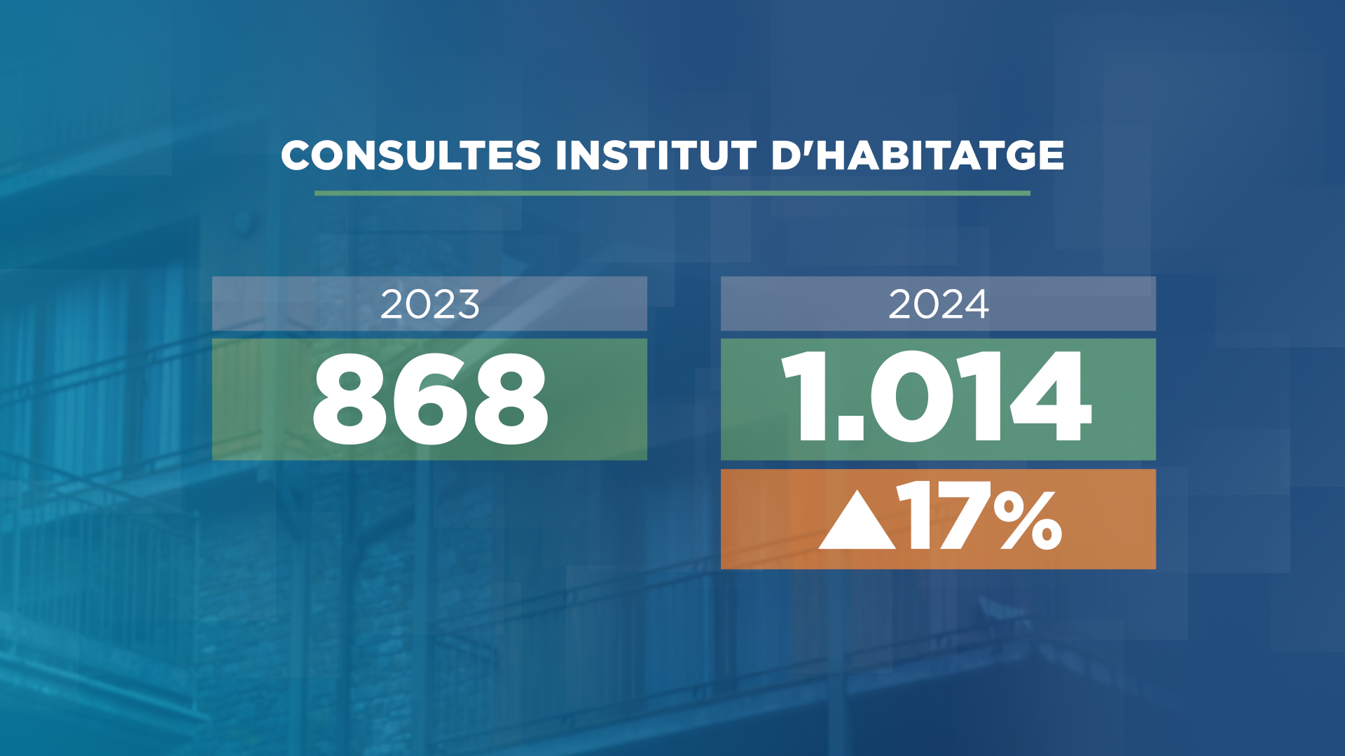 Es disparen les consultes sobre habitatge