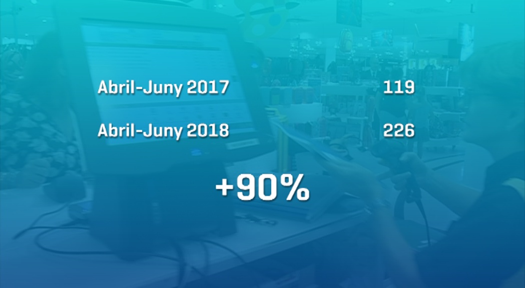 El doble d'autoritzacions temporals per a empreses estrangeres durant el segon trimestre