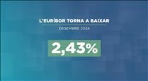 L'euríbor tanca l'any per sota del 2,5% 