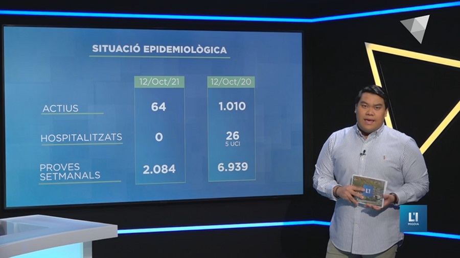 L'evolució de la Covid-19 un any després: de més d'un miler de casos actius a menys de 100