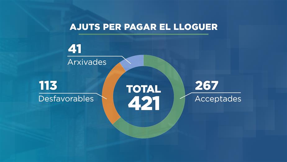 En un context econòmic difícil, moltes famíl