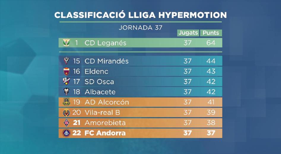 L'Andorra, a la corda fluixa. El Mirandés va guanyar a