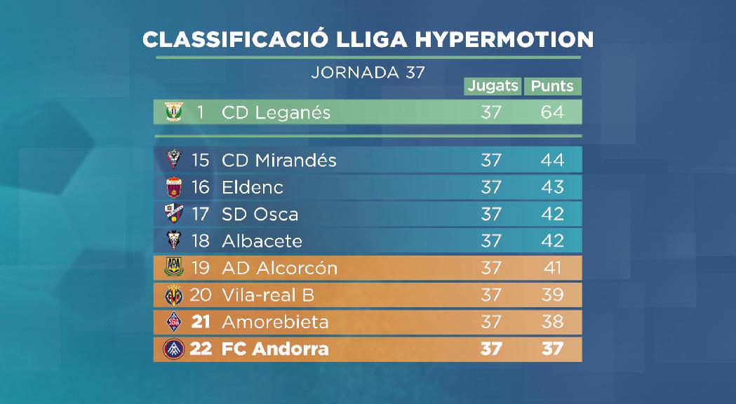 El FC Andorra, sense marge d'error