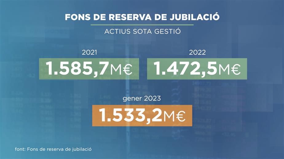 El 2023 ha començat amb un bon impuls als mercats financer