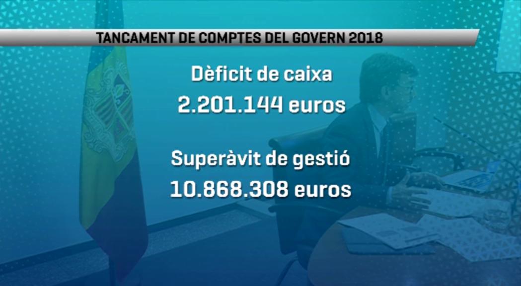 El Govern tanca els comptes del 2018 amb un dèficit de 2,2 milions