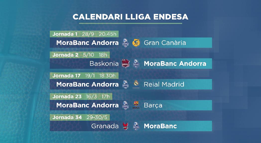 Gran Canària i Baskonia, rivals exigents per a l'inici de lliga del MoraBanc