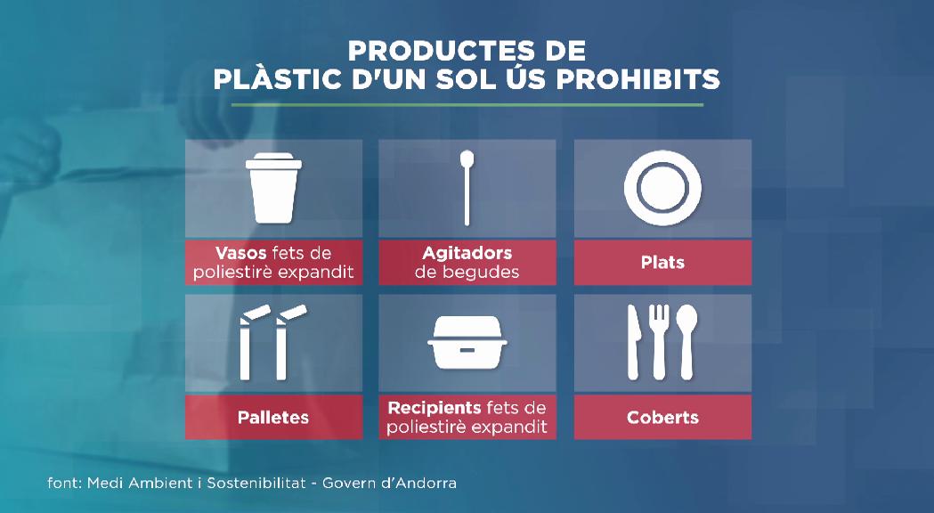 Guia de sensibilització sobre les monodosi de plàstic