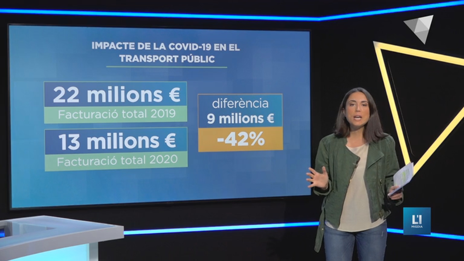 L'impacte de la Covid-19 en el transport públic es xifra en un descens del 42%