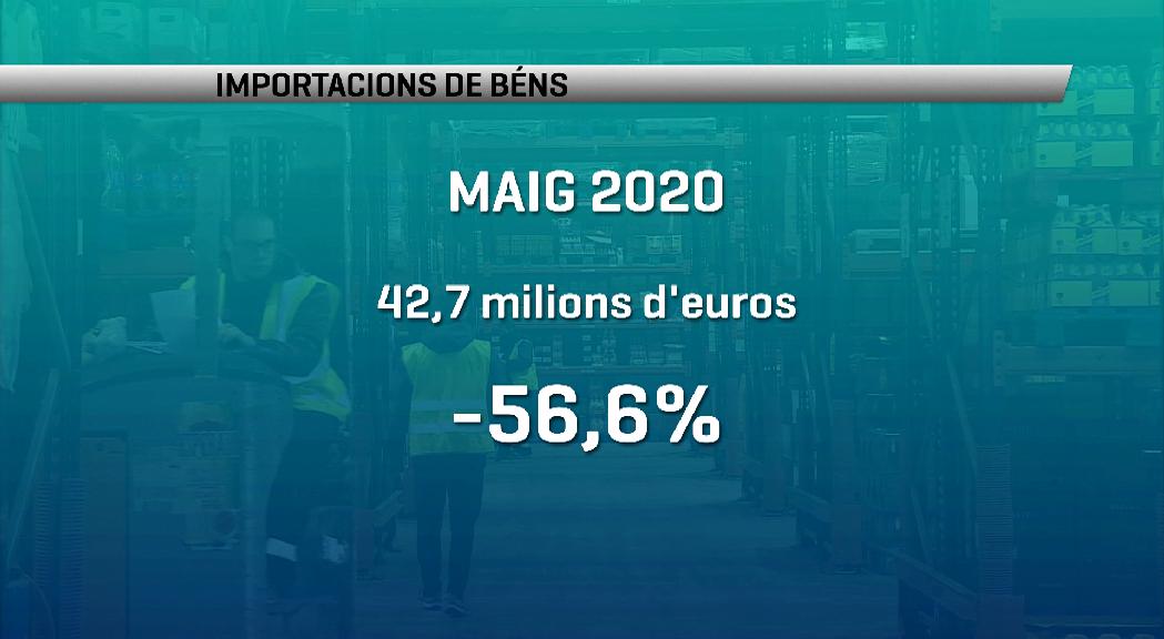 Les importacions baixen un 57% aquest maig