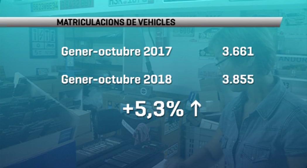 S'incrementen les matriculacions, sobretot de vehicles de gasolina