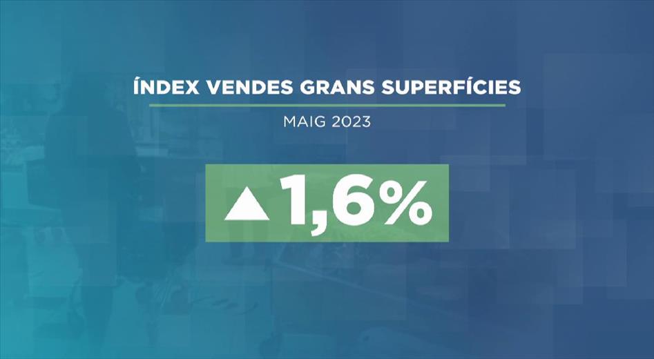 L'índex de vendes de les grans superfícies ha crescut un 1,6% al 