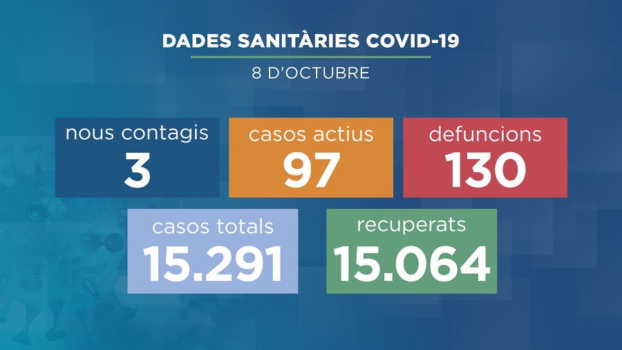 Cap ingressat per Covid-19 a l'hospital