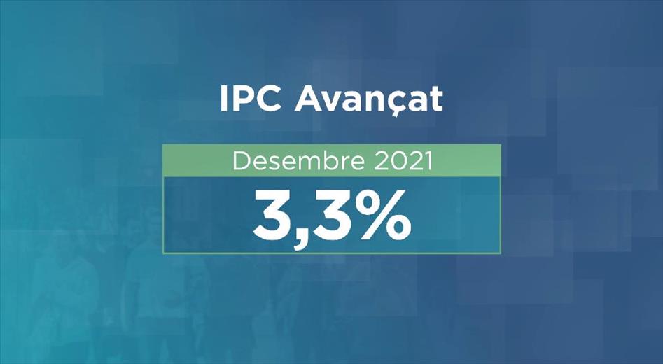 L'IPC avançat del desembre s'ha enfilat al 3,3%, una xifra elevad