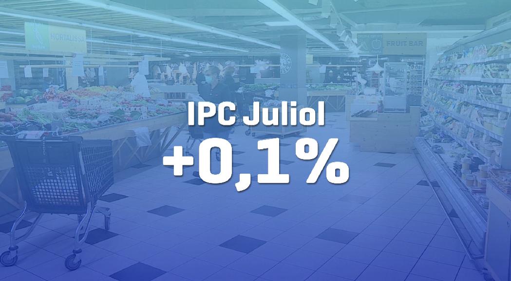 L'IPC de juliol es confirma al 0,1% mentre a França els preus creixen un 0,8% i a Espanya disminueixen