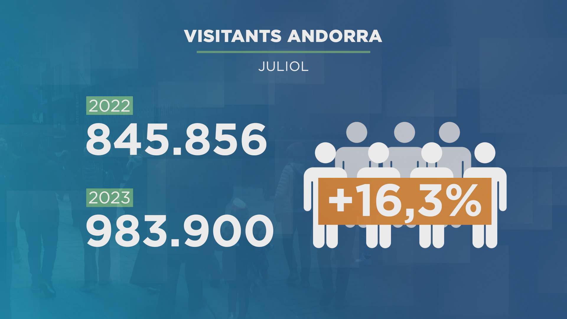 Al juliol va haver-hi un milió de visitants