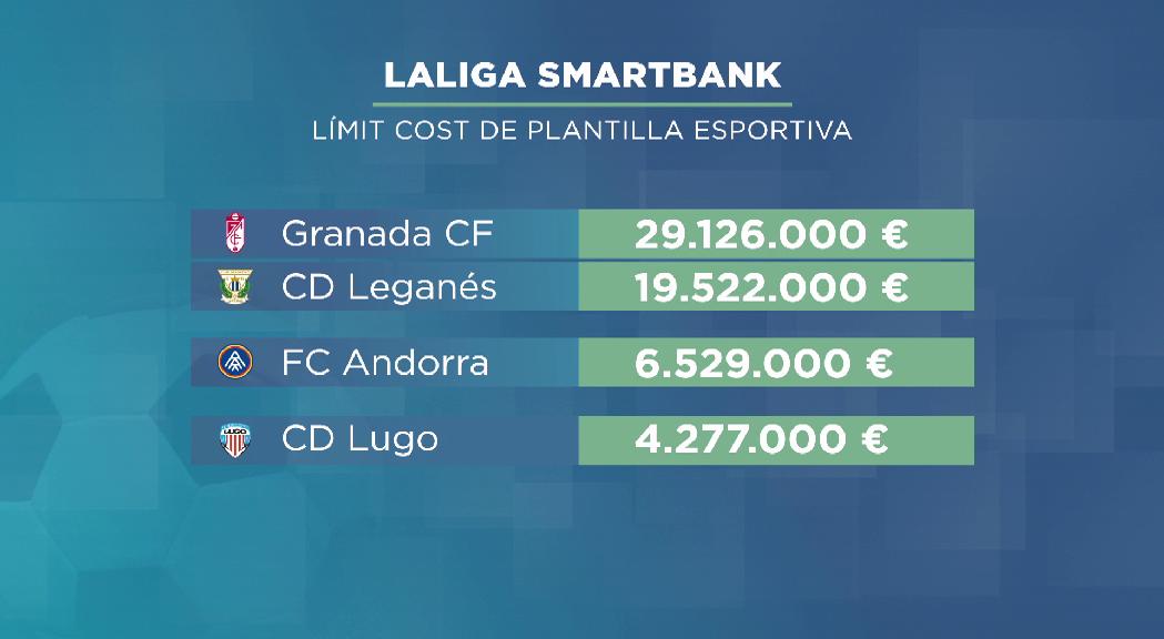 LaLiga fixa els límits salarials