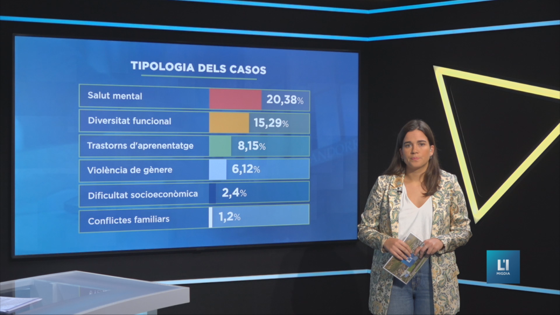 L'anàlisi: augmenten fins a 33 els casos al Servei d'Acompanyament de l'UDA 