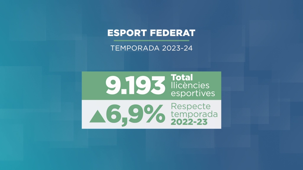 L'esport federat supera les 9.000 llicències i es manté la bretxa de gènere   