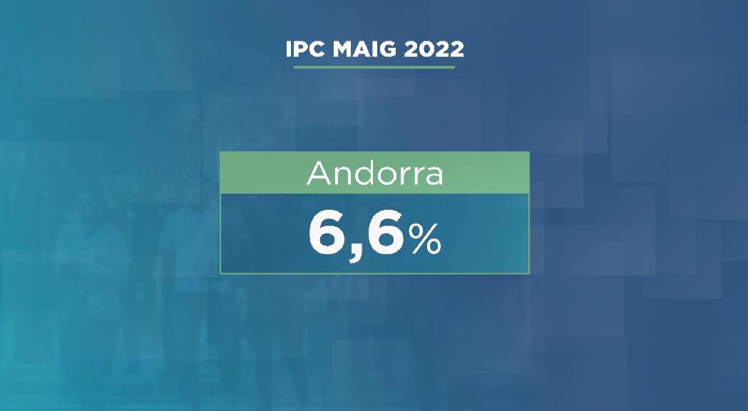 L'IPC continua l'escalada i puja al 6,6% al maig