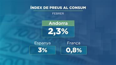 L'economia andorrana podria veure's afectada pels aranzels de Trump