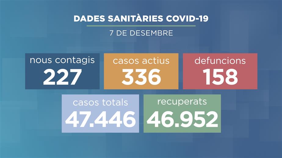 La Covid-19 s'ha cobrat una altra víctima aquest darre