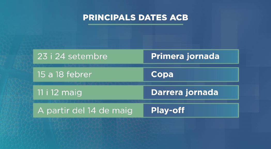 La lliga Endesa començarà el 23 de setembre