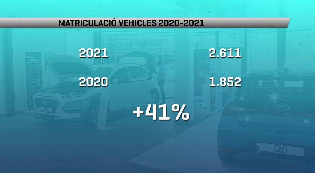 La matriculació de vehicles augmenta més d'un 40% respecte el 2020