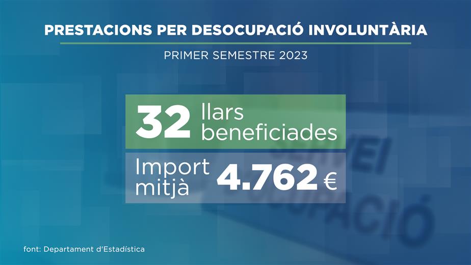 Estadística ha compartit dades actualitzades de les presta