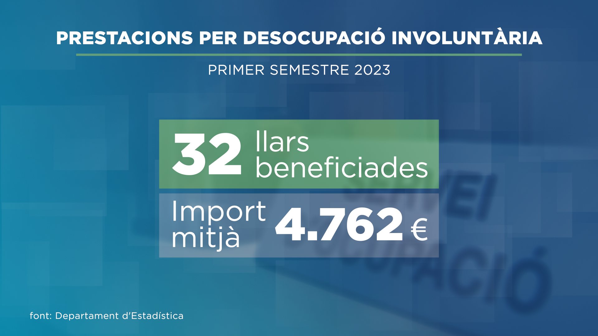 La meitat de les prestacions per desocupació involuntària ha estat destinada a andorrans