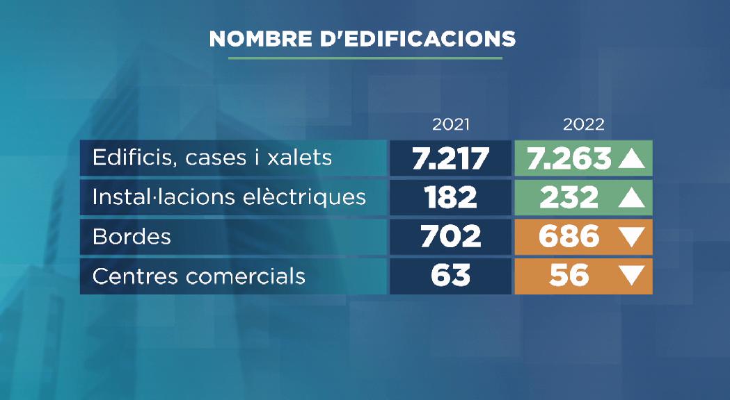 Menys bordes i centres comercials