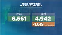 Menys temporers que els últims anys